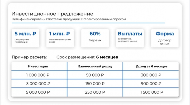 Пассивный доход на рынке beauty 60 годовых